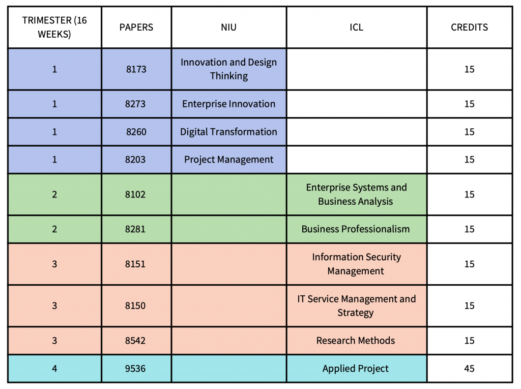 MBI Subjects