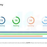 Подготовка к тесту PTE на Филиппинах
